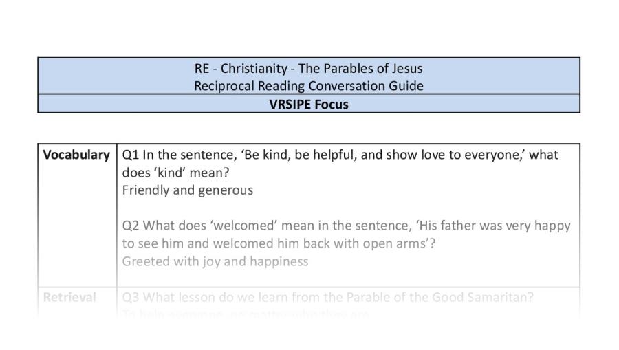 Reciprocal Reading Conversation - The Parables of Jesus - VRSIPE Focus