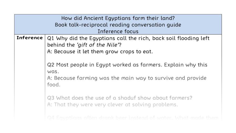 Reciprocal reading - inference - Ancient Egyptian farming