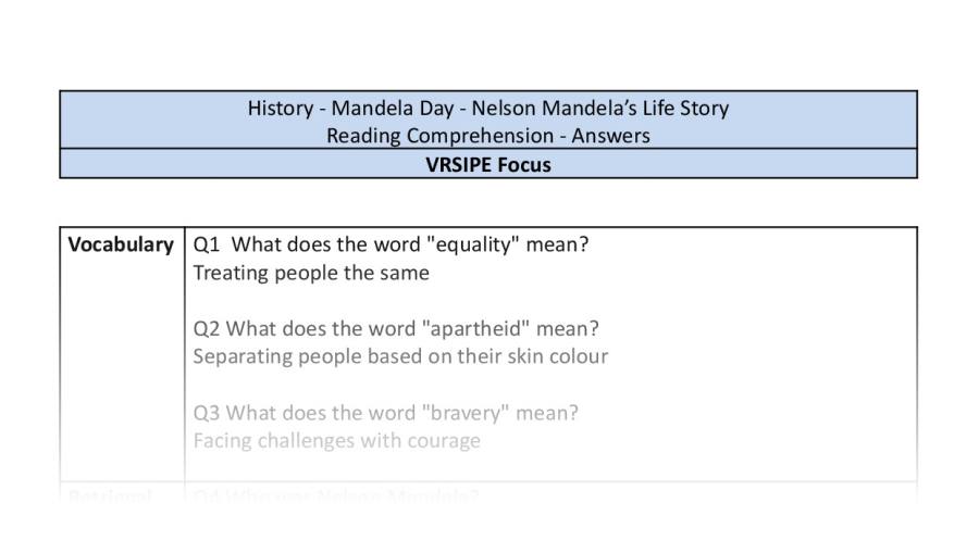 Reading Comprehension - Nelson Mandelas Life Story - VRSIPE Focus