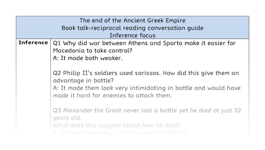Reciprocal - inference - The end of the Ancient Greek Empire
