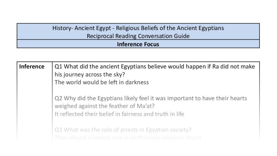 Reciprocal Reading Conversation - Religious Beliefs in the Ancient Egyptians - Inference Focus