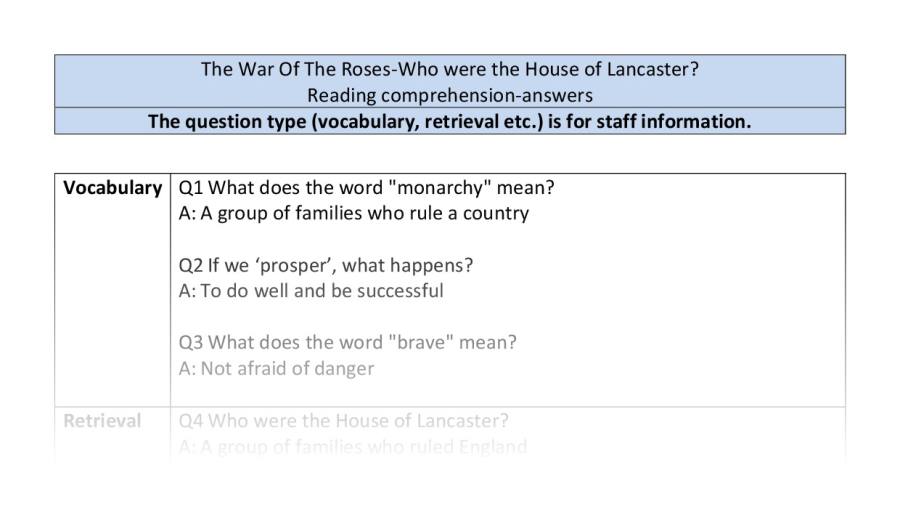 Reading comprehension-VRSIPE-Who were the House Of Lancaster