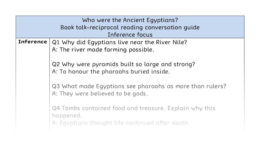 Reciprocal reading - inference - Who were the Ancient Egyptians
