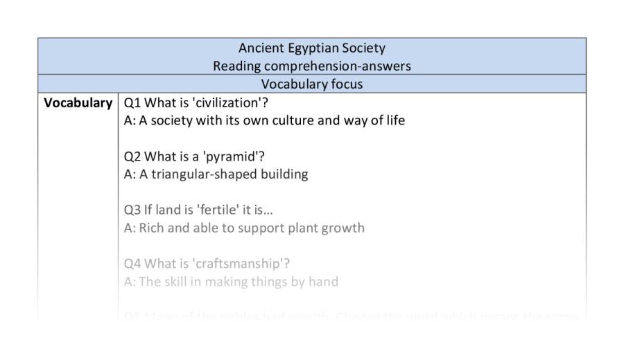 Reading comprehension - Ancient Egyptian Society - vocabulary