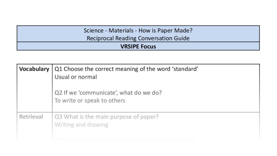 Reciprocal Reading Conversation - How is Paper Made - VRSIPE Focus