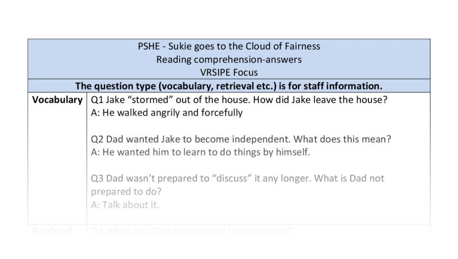 Reading Comprehension - VRSIPE - the cloud of fairness 6