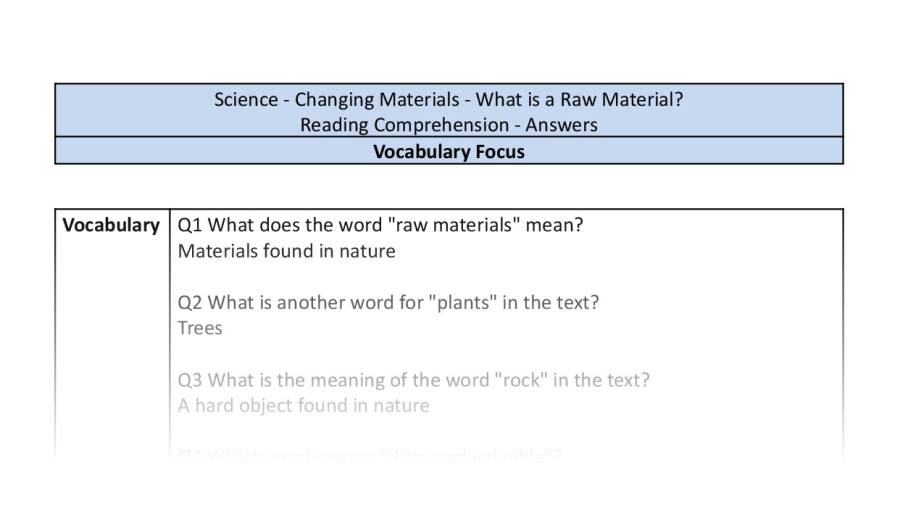 Reading Comprehension - What is a Raw Material - Vocabulary Focus