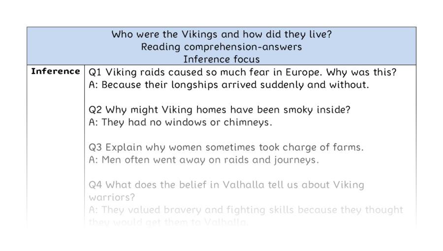 Comprehension - inference - Who were the Vikings and how did they live - answers