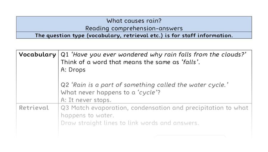 Reading comprehension-VRSIPE-What causes rain - answers