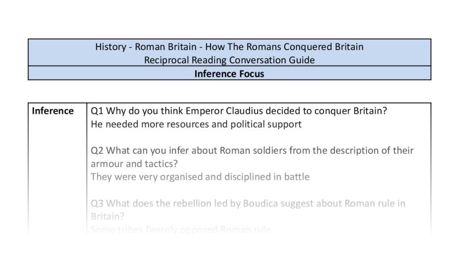 Reciprocal Reading Conversation - How The Romans Conquered Britain - Inference Focus