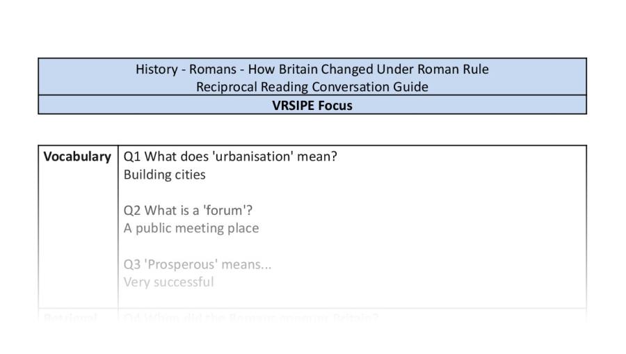 Reciprocal Reading Conversation - How Britain Changed Under Roman Rule - VRSIPE Focus
