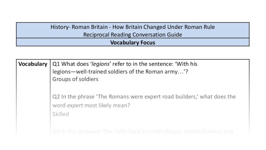 Reciprocal Reading Conversation - How Britain Changed Under Roman Rule - Vocabulary Focus Y5 6