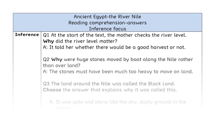 Reading comprehension - inference - Ancient Egypt-the River Nile - answers