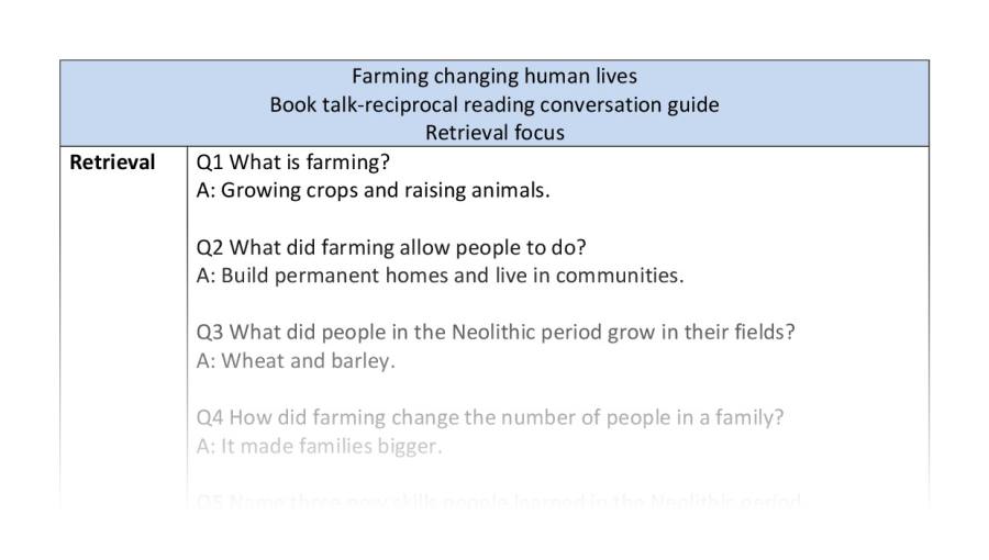 Reciprocal-retrieval-Farming changing human lives