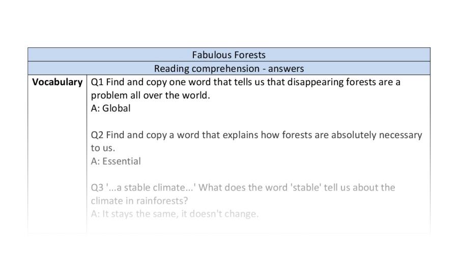 Reading comprehension-Fabulous Forests-VRSIPE-answers