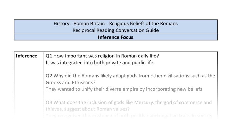 Reciprocal Reading Conversation - Religious Beliefs of the Romans - Inference Focus