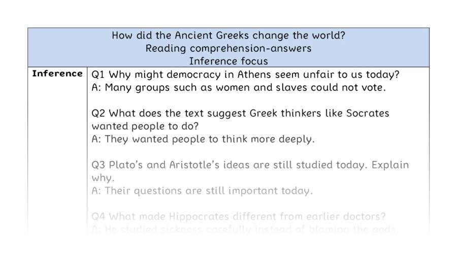 Reading comprehension - inference-How did the ancient Greeks change the world - answers