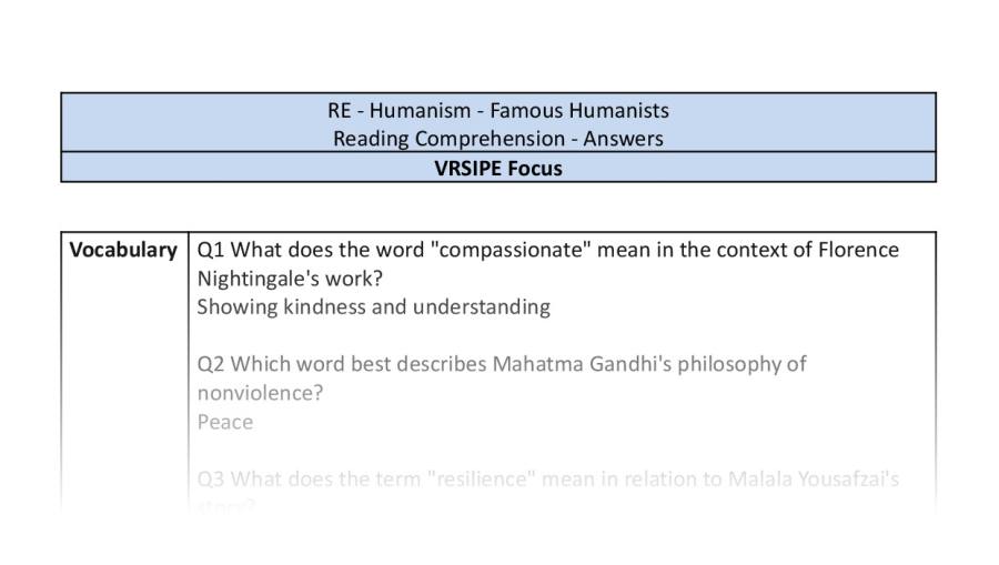 Reading Comprehension - Famous Humanists - VRSIPE Focus