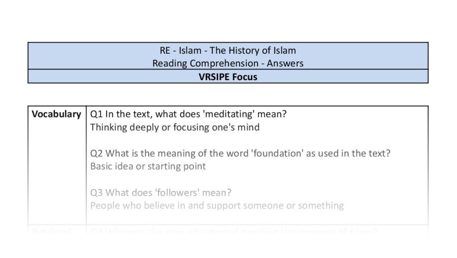Reading Comprehension - The History of Islam - VRSIPE Focus