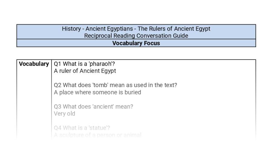 Reciprocal Reading Conversation - The Rulers of Ancient Egypt - Vocabulary Focus