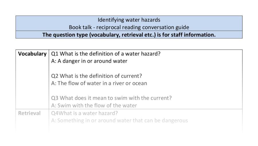 Reciprocal-VRSIPE-identifying water hazards