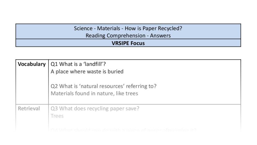 Reading Comprehension - How is Paper Recycled - VRSIPE Focus
