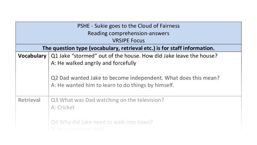Reading Comprehension - VRSIPE - the cloud of fairness 5