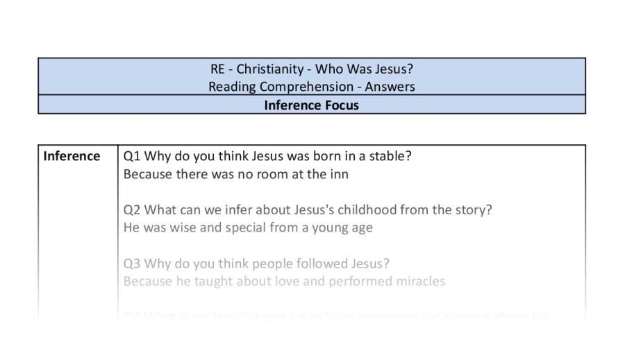 Reading Comprehension - Who Was Jesus - Inference Focus