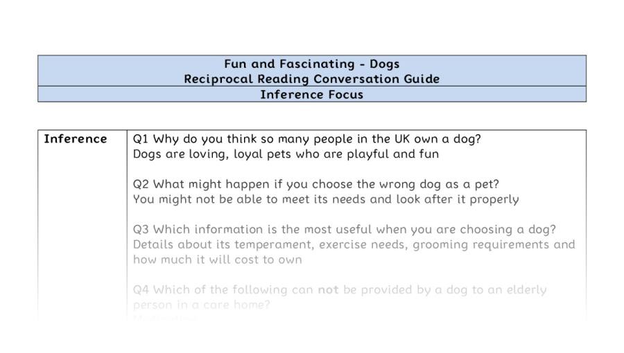 Reciprocal Reading Conversation - Dogs - Highlight Series 2 - Inference Focus
