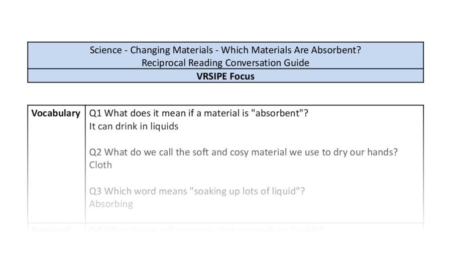Reciprocal Reading Conversation - Which Materials Are Absorbent - VRSIPE Focus