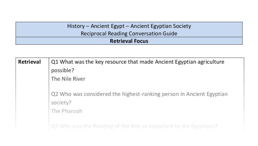 Reciprocal Reading Conversation - Ancient Egyptian Society - Retrieval Focus