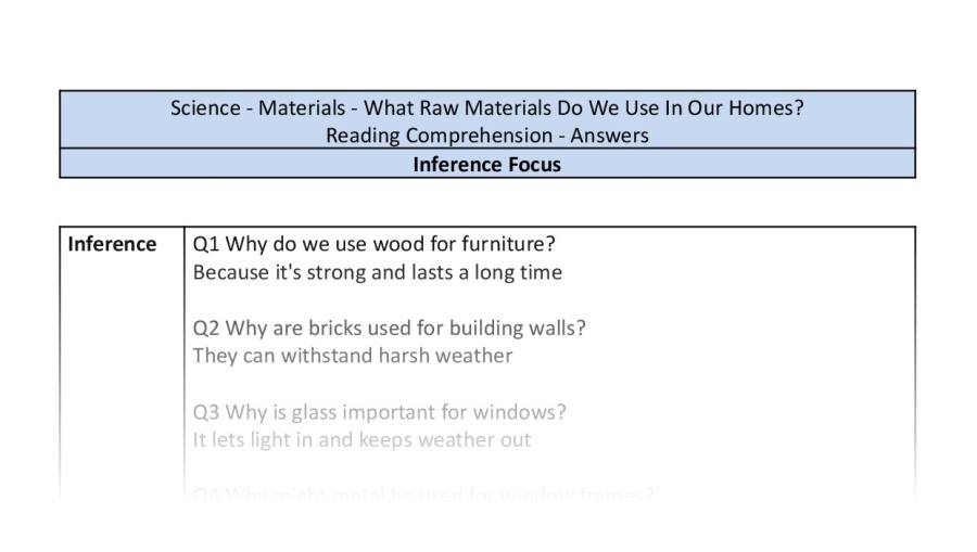 Reading Comprehension - What Raw Materials Do We Use In Our Homes - Inference Focus