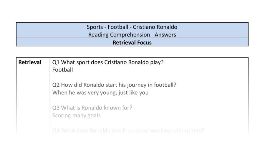 Reading Comprehension - Cristiano Ronaldo - Retrieval Focus