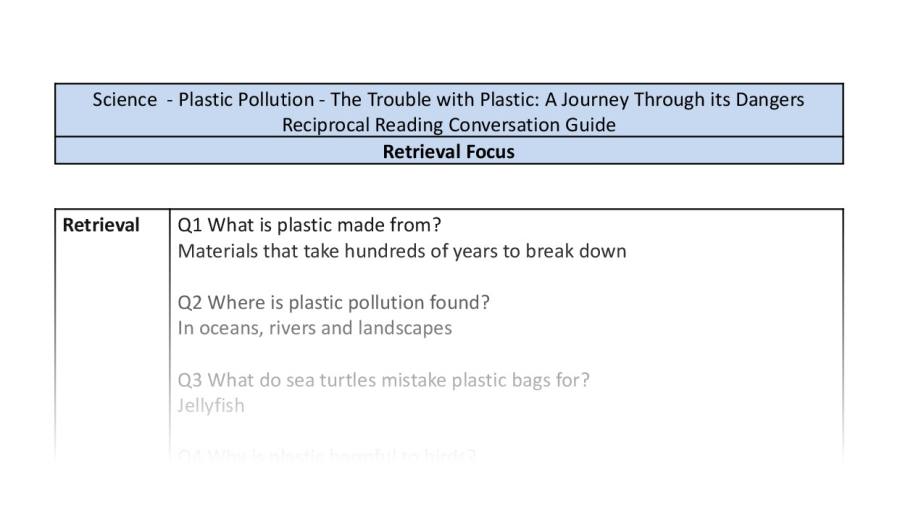Reciprocal Reading Conversation - The Trouble with Plastic - Retrieval Focus