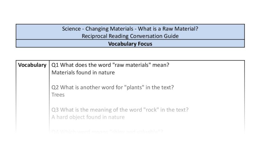 Reciprocal Reading Conversation - What is a Raw Material - Vocabulary Focus