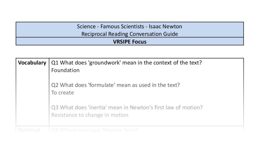 Reciprocal Reading Conversation - Issac Newton - VRSIPE Focus