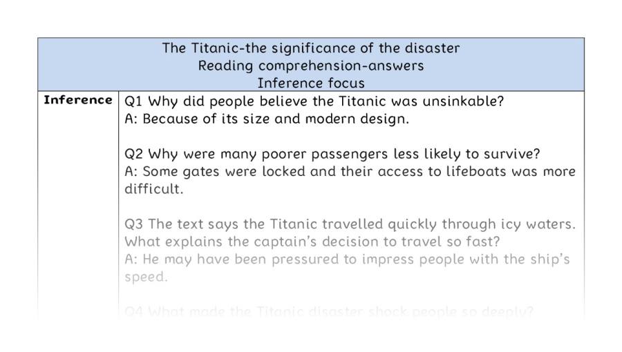 Reading comp-inference-The Titanic-the significance of the disaster - answers