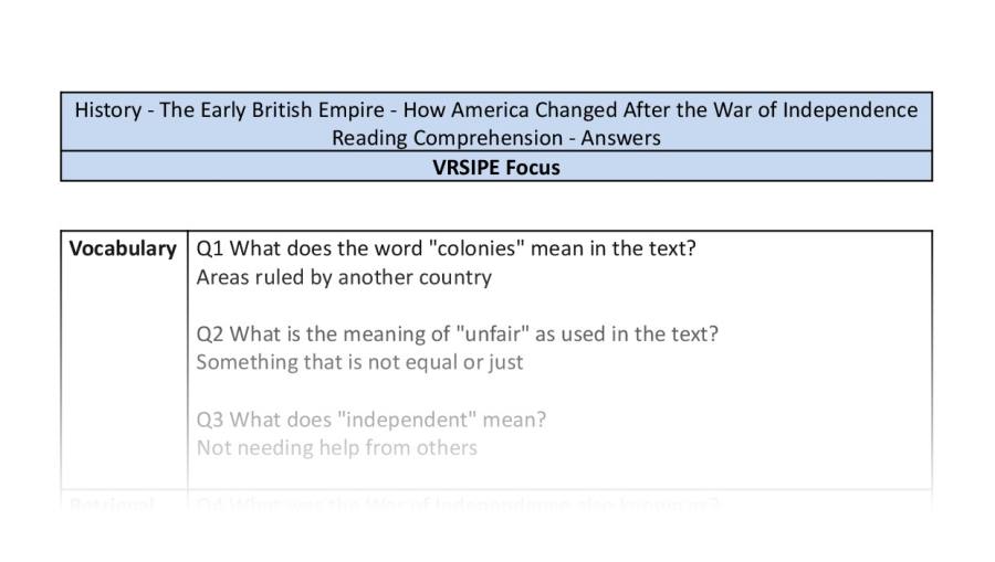 Reading Comprehension - How American Changed After the War of Independence - VRSIPE Focus
