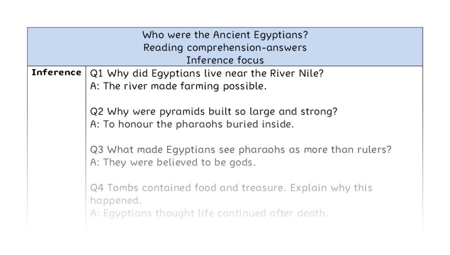 Reading comprehension - inference - Who were the Ancient Egyptians - answers