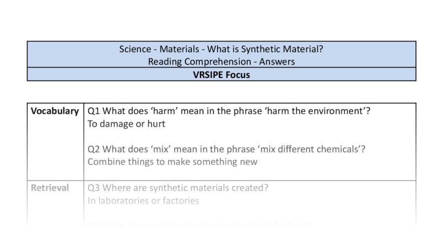 Reading Comprehension - What is Synthetic Material - VRSIPE Focus