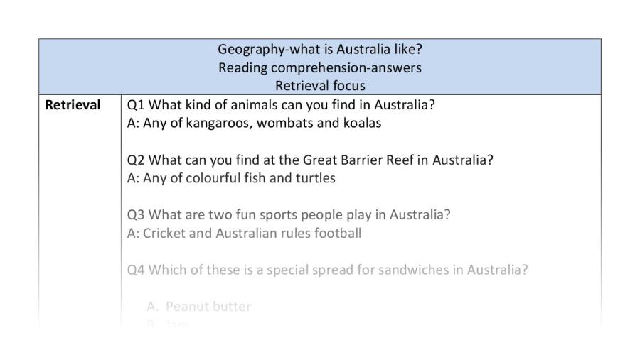 Reading comp-retrieval-what is Australia like