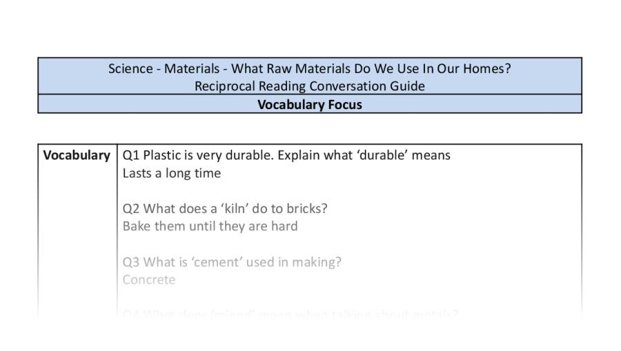 Reciprocal Reading Conversation - What Raw Materials Do We Use In Our Homes - Vocabulary Focus