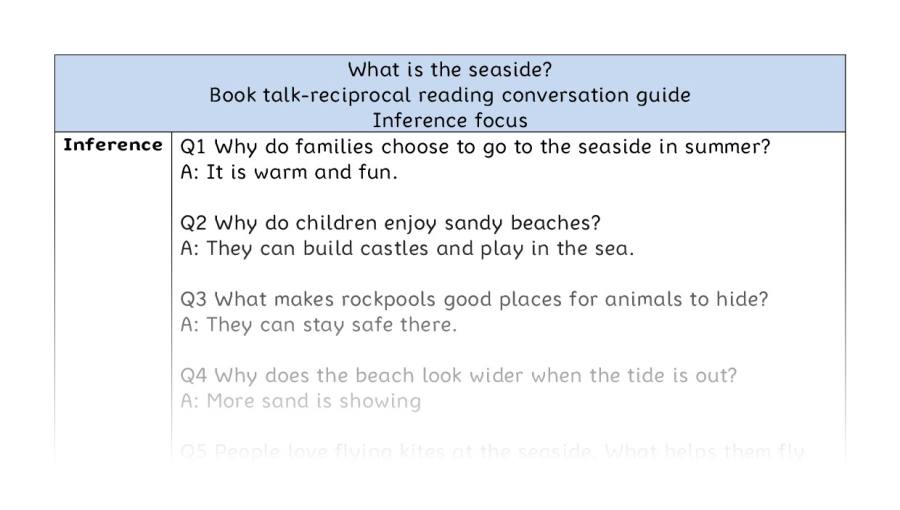 Reciprocal reading - inference - What is the seaside