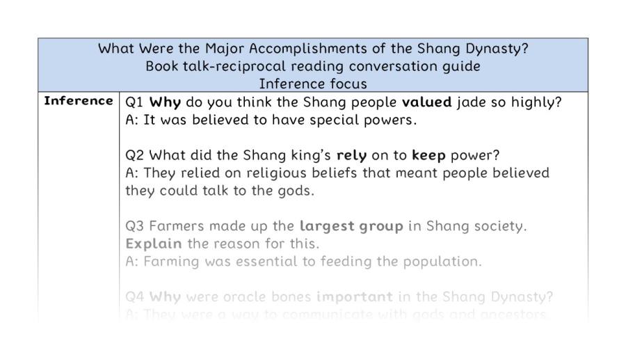 Reciprocal-inference-Major Accomplishments Shang Dynasty
