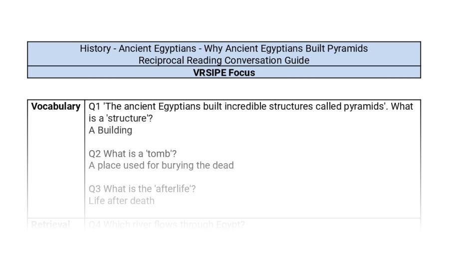 Reading Conversation - Why The Ancient Egyptians Built Pyramids - VRSIPE Focus