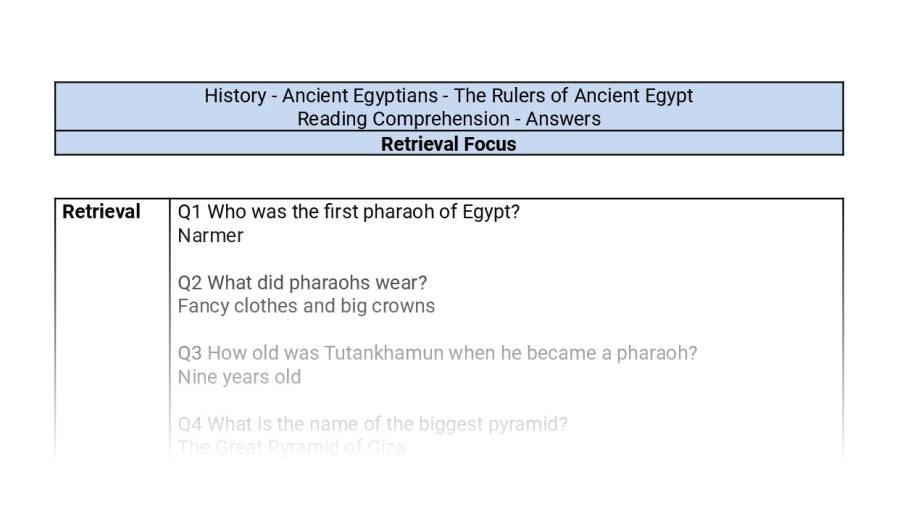 Reading Comprehension-retrieval-The Rulers of Ancient Egypt-answers