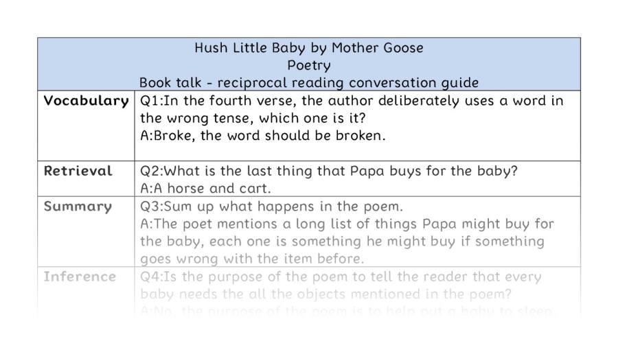 Reciprocal - Hush little baby by mother goose