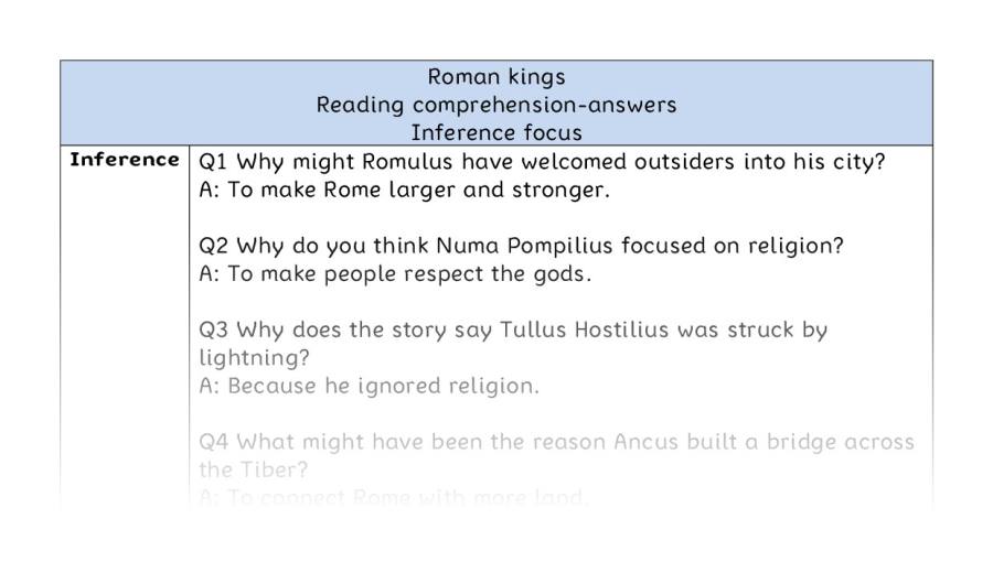 Reading comprehension - inference - Roman kings - answers