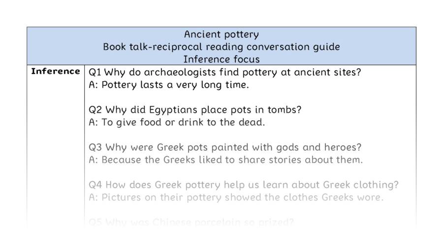 Reciprocal reading - inference - Ancient pottery