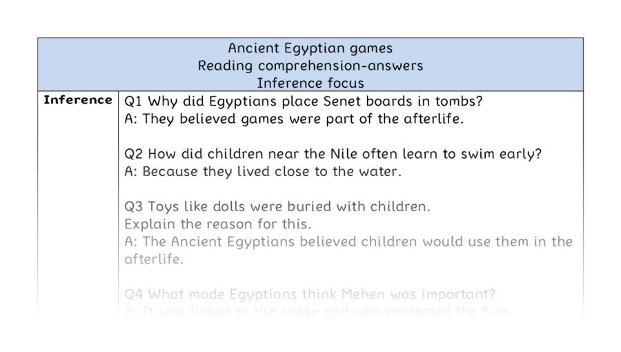 Reading comprehension - inference - Ancient Egyptian games - answers